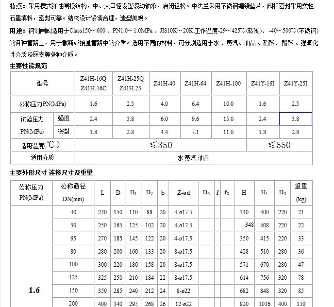 楔式闸阀